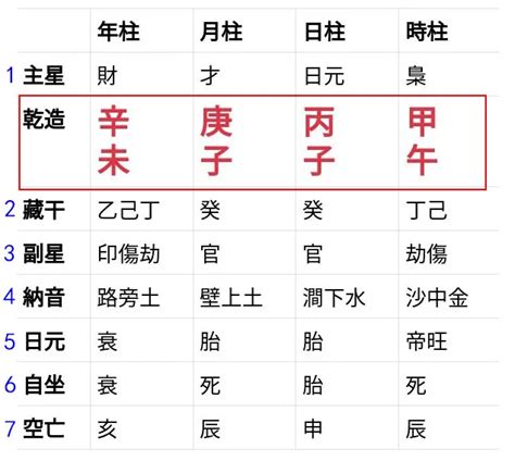 時辰八字計算器|生辰八字查詢計算器，線上查詢你的八字訊息。